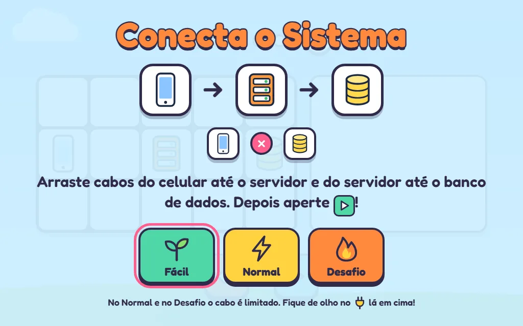 Connect the System game: a phone, a server and a database linked by arrows, with Easy, Normal and Challenge levels.